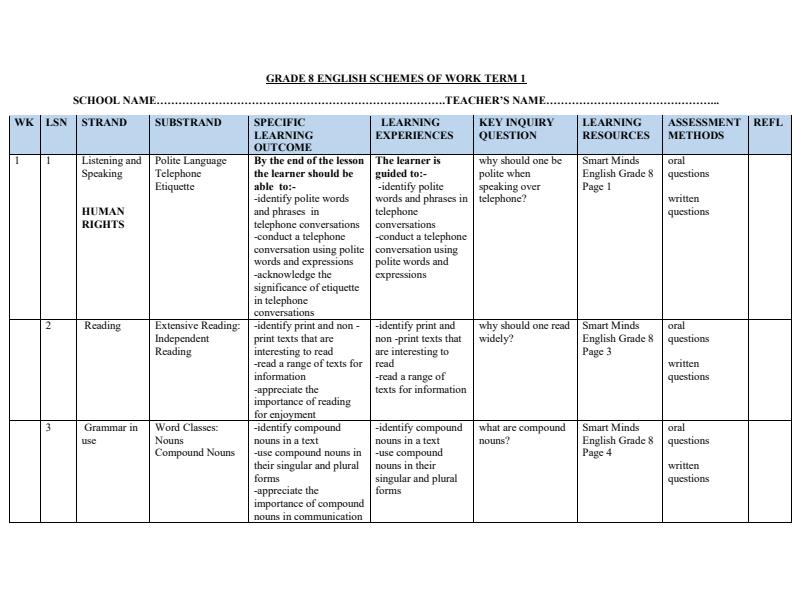 Page 1 – Grade 8 English Schemes of Work Term 1 - Smart Minds – Kenyaplex