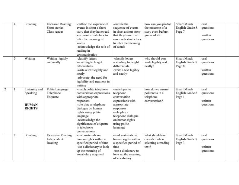 Page 2 – Grade 8 English Schemes of Work Term 1 - Smart Minds – Kenyaplex