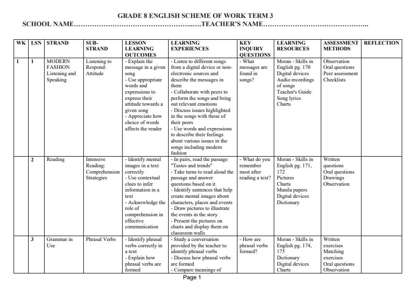 Page 1 – Grade 8 English Schemes of Work Term 3 - Skills in English – Kenyaplex