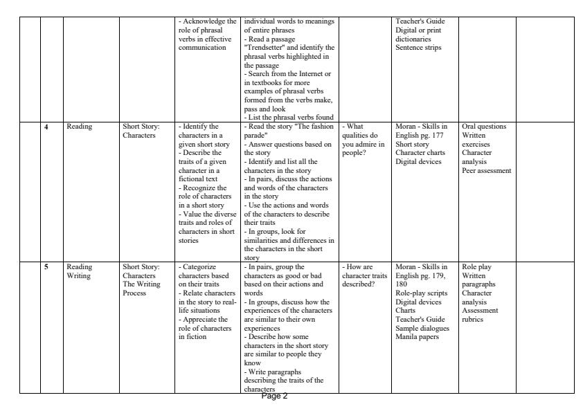 Page 2 – Grade 8 English Schemes of Work Term 3 - Skills in English – Kenyaplex