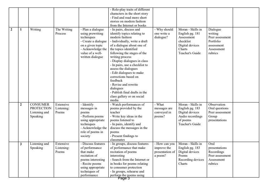 Page 3 – Grade 8 English Schemes of Work Term 3 - Skills in English – Kenyaplex