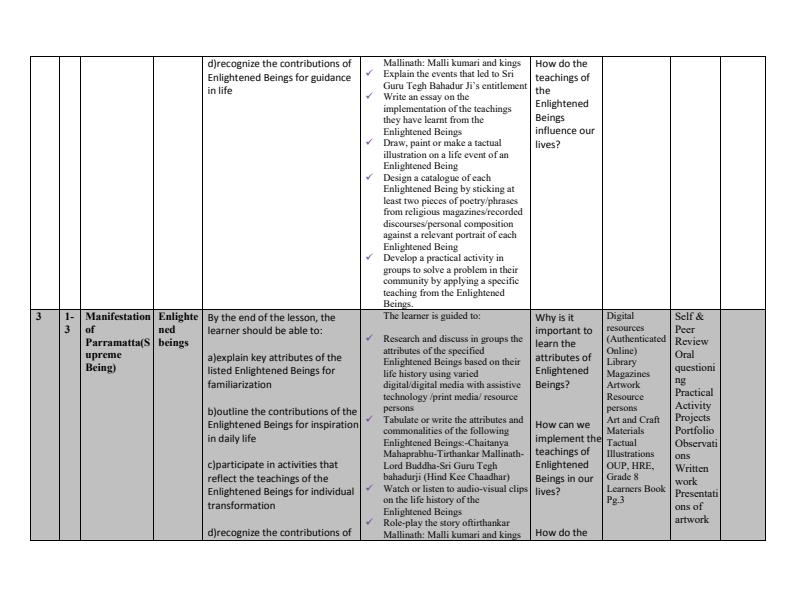 Page 2 – Grade 8 Hindu Schemes of Work Term 1 – Kenyaplex