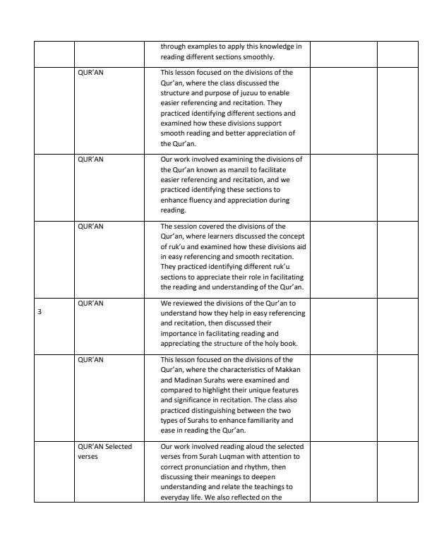 Page 2 – Grade 8 IRE Records of Work Term 1 – Kenyaplex