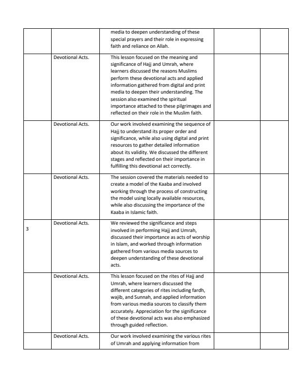 Page 2 – Grade 8 IRE Records of Work Term 2 – Kenyaplex