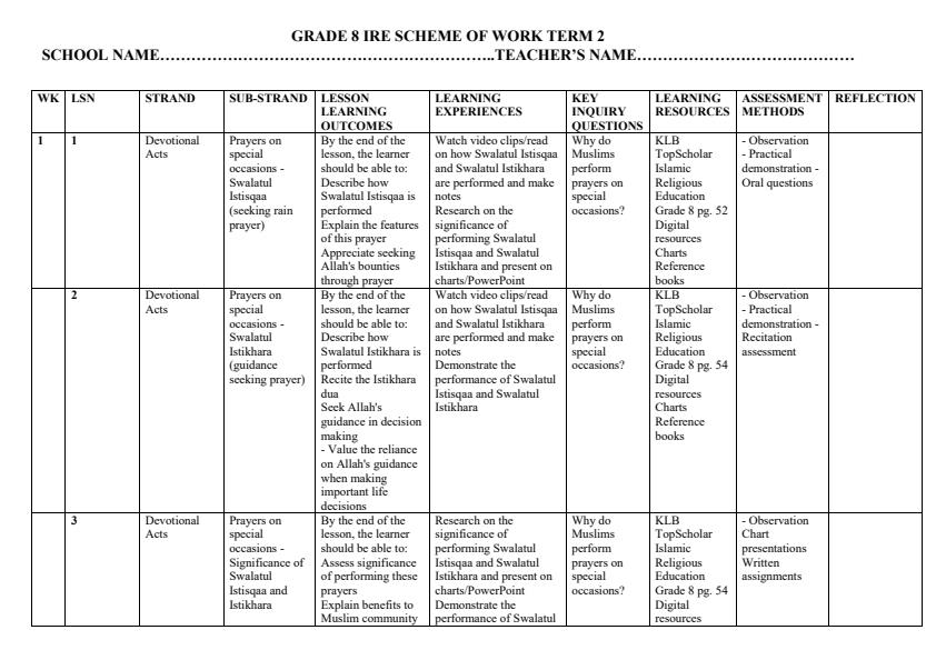 Page 1 – Grade 8 IRE Schemes of Work Term 2 - KLB Top Scholar – Kenyaplex