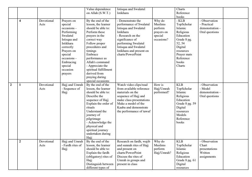 Page 2 – Grade 8 IRE Schemes of Work Term 2 - KLB Top Scholar – Kenyaplex
