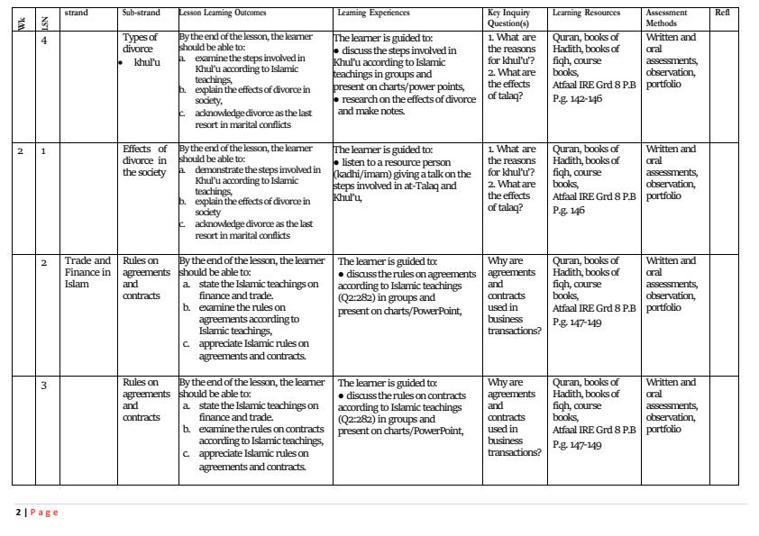 Page 2 – Grade 8 IRE Schemes of Work Term 3 - Atfaal – Kenyaplex