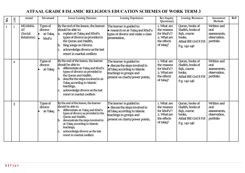 Page 1 – Grade 8 IRE Schemes of Work Term 3 – Kenyaplex