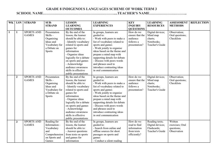 Page 1 – Grade 8 Indigenous Languages Schemes of Work Term 3 – Kenyaplex