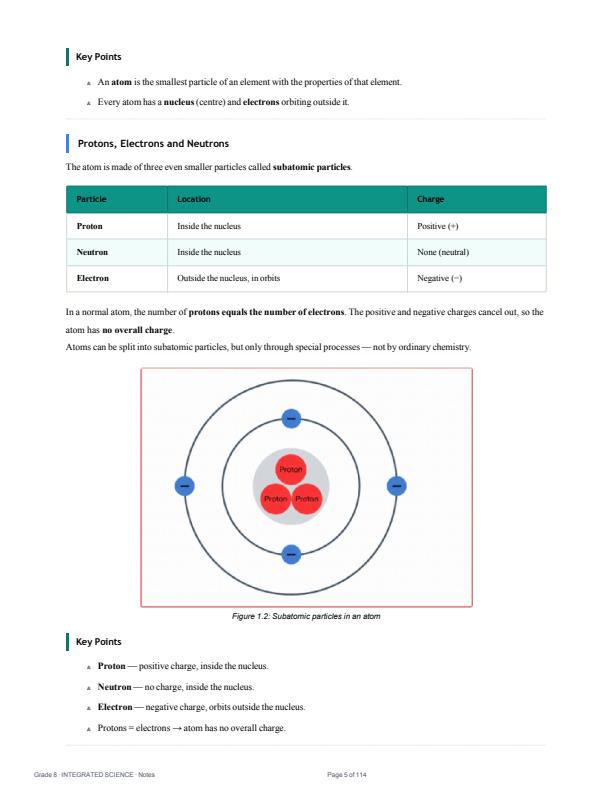 Page 2 – Grade 8 Integrated Science Complete Notes Term 1, Term 2, Term 3 (Updated) – Kenyaplex