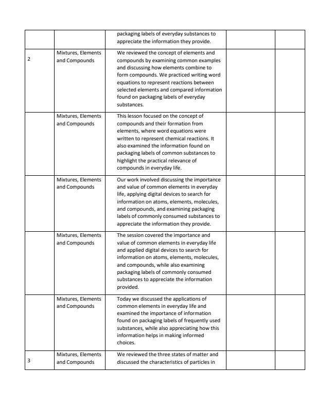 Page 2 – Grade 8 Integrated Science Records of Work Term 1 – Kenyaplex