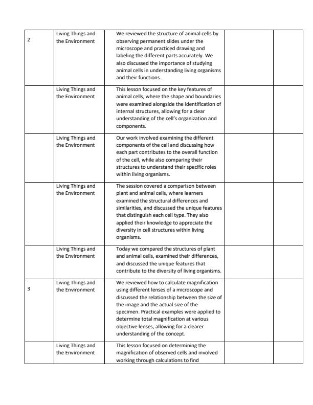 Page 2 – Grade 8 Integrated Science Records of Work Term 2 - KLB – Kenyaplex