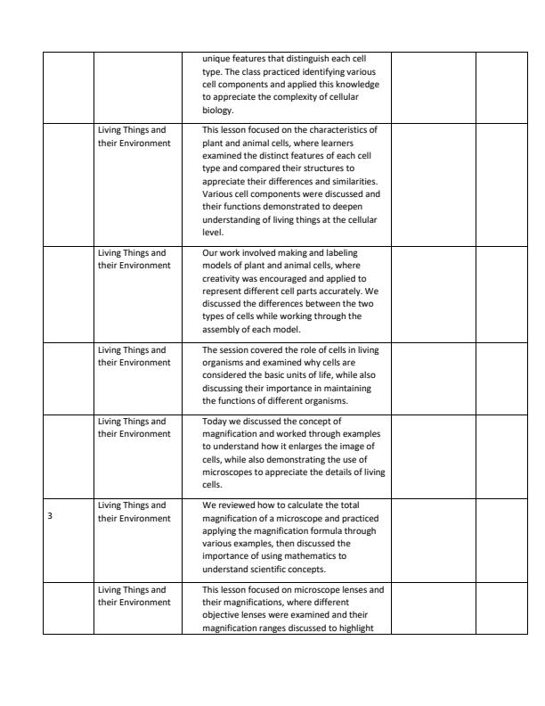 Page 2 – Grade 8 Integrated Science Records of Work Term 2 - Mentor – Kenyaplex
