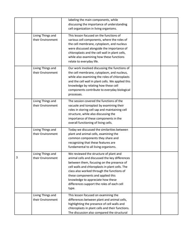 Page 2 – Grade 8 Integrated Science Records of Work Term 2 - Spotlight – Kenyaplex