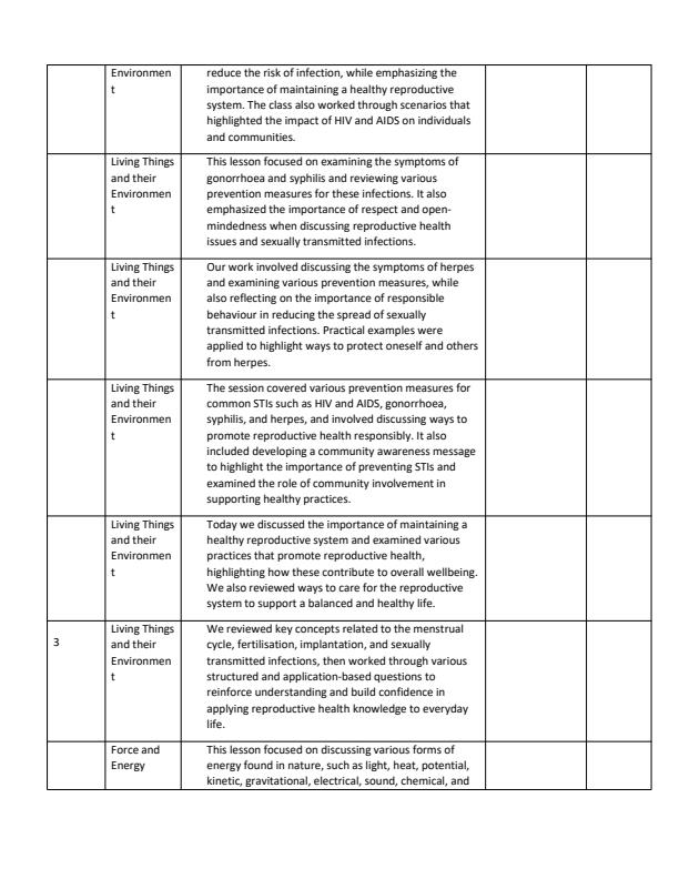 Page 2 – Grade 8 Integrated Science Records of Work Term 3 – Kenyaplex