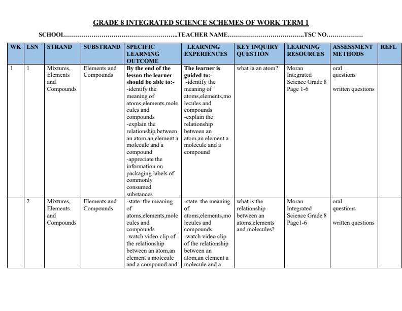 Page 1 – Grade 8 Integrated Science Schemes of Work Term 1 - Moran Integrated Science – Kenyaplex