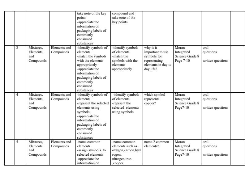 Page 2 – Grade 8 Integrated Science Schemes of Work Term 1 - Moran Integrated Science – Kenyaplex