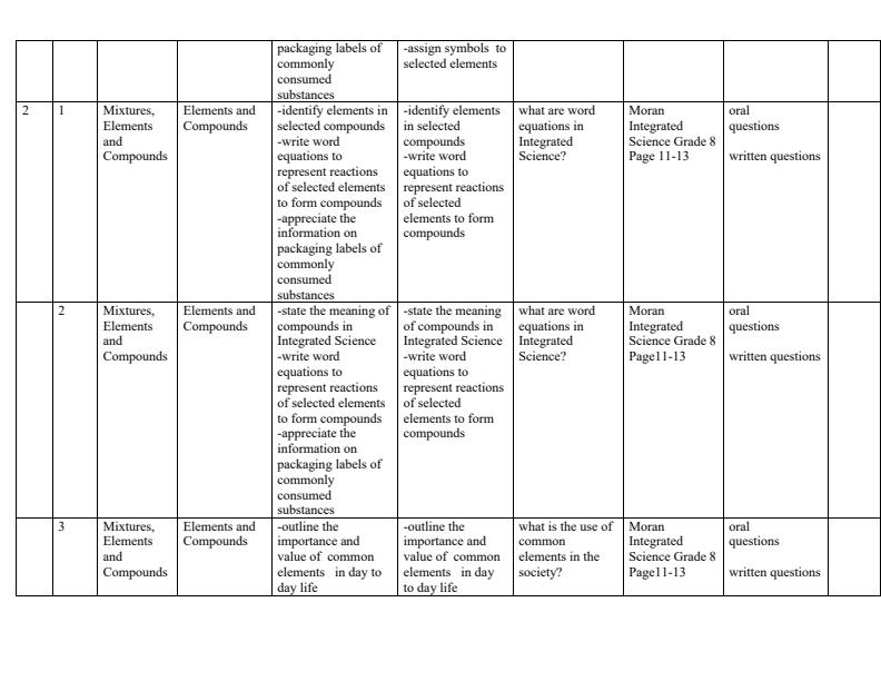 Page 3 – Grade 8 Integrated Science Schemes of Work Term 1 - Moran Integrated Science – Kenyaplex