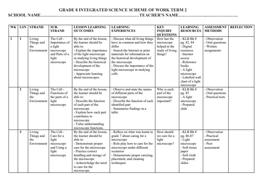 Page 1 – Grade 8 Integrated Science Schemes of Work Term 2 - KLB Top Scholar – Kenyaplex