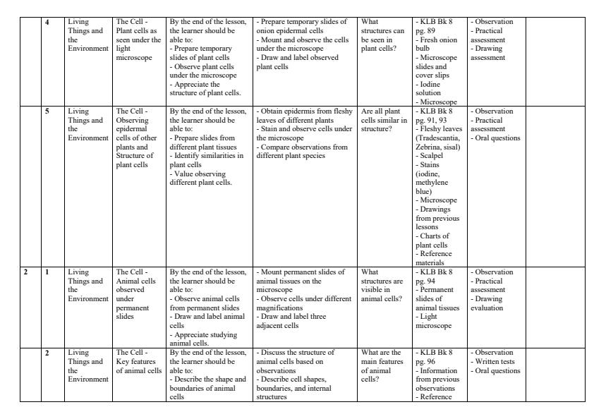Page 2 – Grade 8 Integrated Science Schemes of Work Term 2 - KLB Top Scholar – Kenyaplex