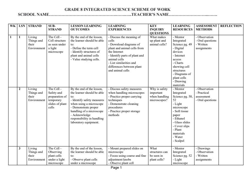 Page 1 – Grade 8 Integrated Science Schemes of Work Term 2 - Mentor – Kenyaplex