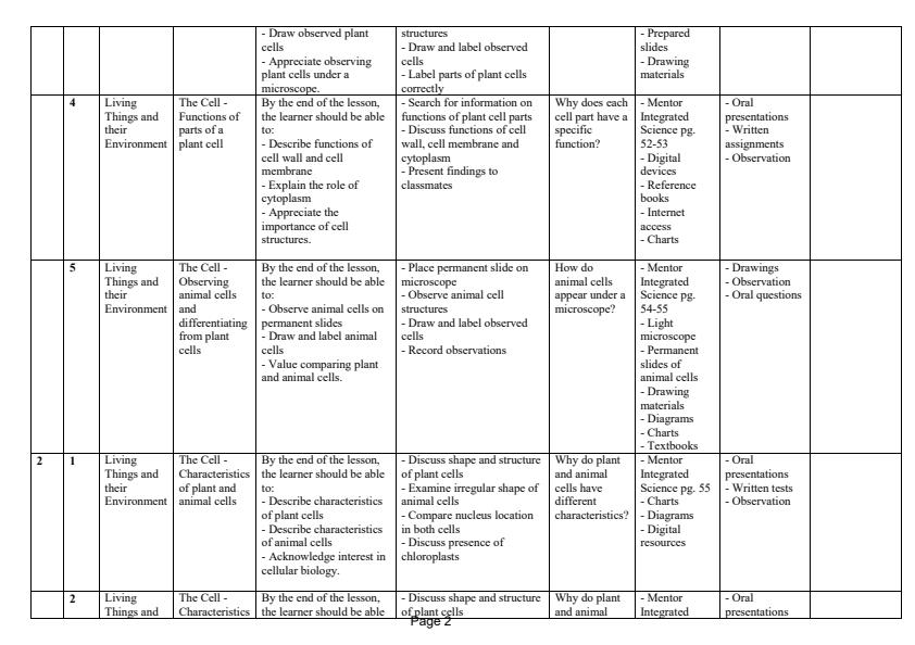 Page 2 – Grade 8 Integrated Science Schemes of Work Term 2 - Mentor – Kenyaplex