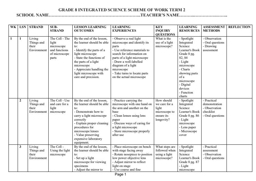 Page 1 – Grade 8 Integrated Science Schemes of Work Term 2 - Spotlight – Kenyaplex