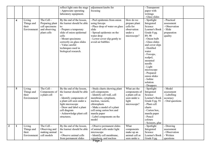 Page 2 – Grade 8 Integrated Science Schemes of Work Term 2 - Spotlight – Kenyaplex