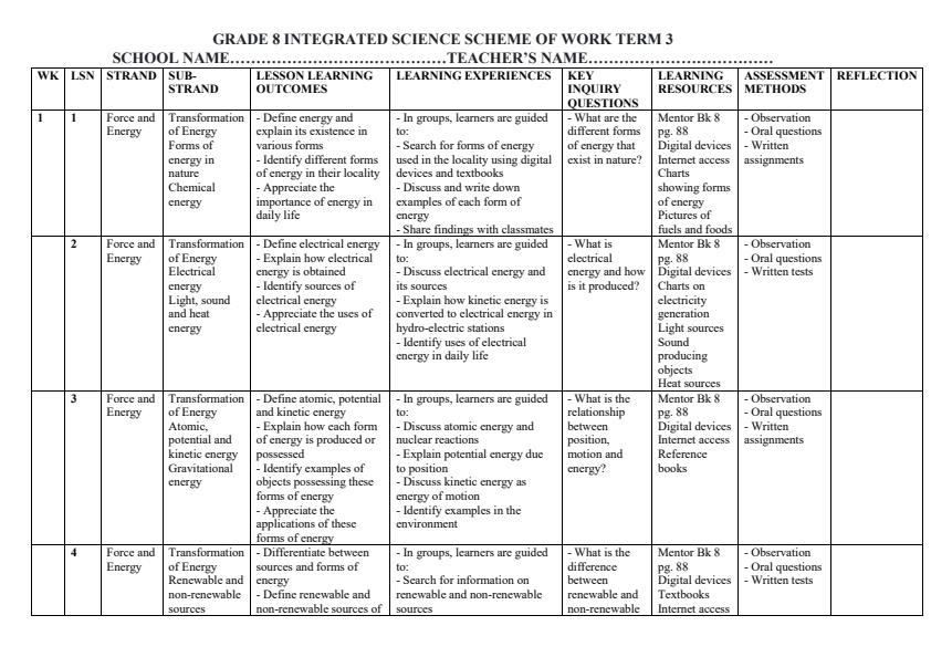 Page 1 – Grade 8 Integrated Science Schemes of Work Term 3 - Mentor – Kenyaplex