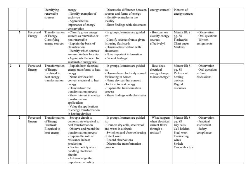 Page 2 – Grade 8 Integrated Science Schemes of Work Term 3 - Mentor – Kenyaplex