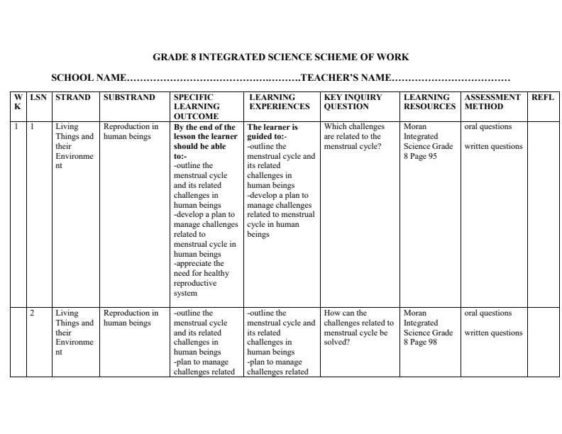 Page 1 – Grade 8 Integrated Science Schemes of Work Term 3 - Moran – Kenyaplex
