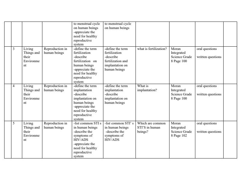 Page 2 – Grade 8 Integrated Science Schemes of Work Term 3 - Moran – Kenyaplex