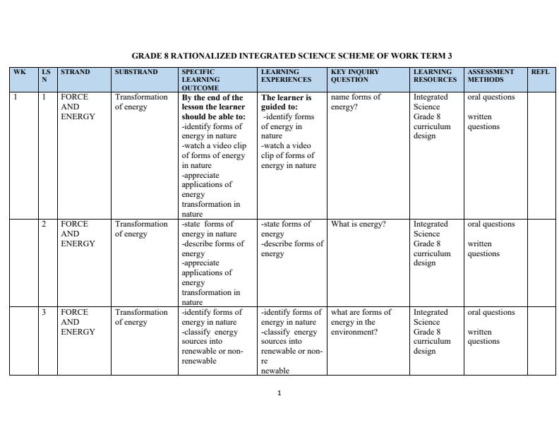 Page 1 – Grade 8 Integrated Science Schemes of Work Term 3 – Kenyaplex