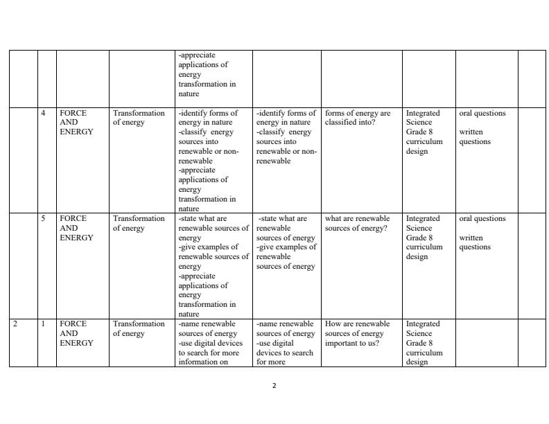 Page 2 – Grade 8 Integrated Science Schemes of Work Term 3 – Kenyaplex