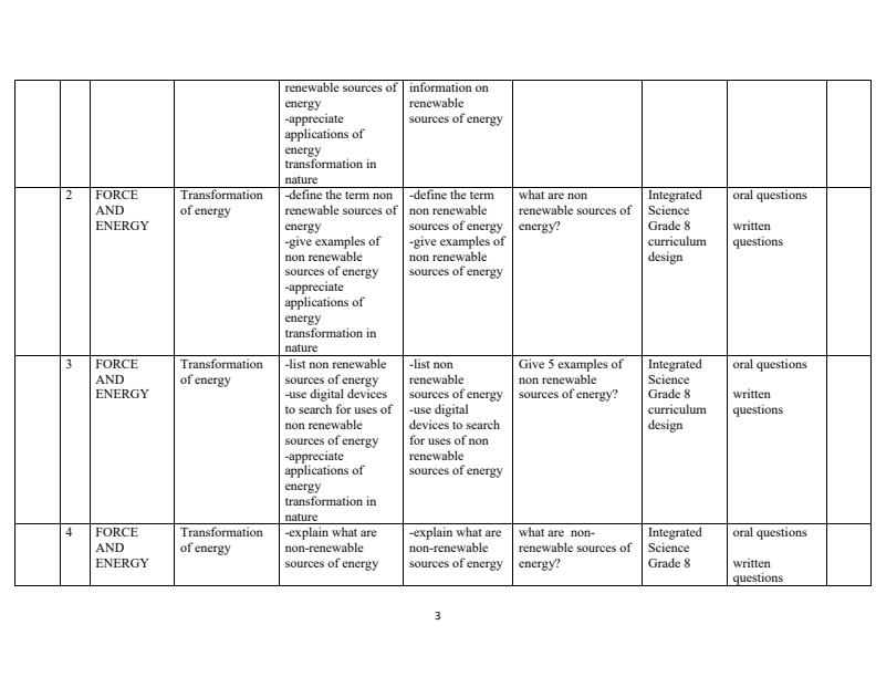 Page 3 – Grade 8 Integrated Science Schemes of Work Term 3 – Kenyaplex