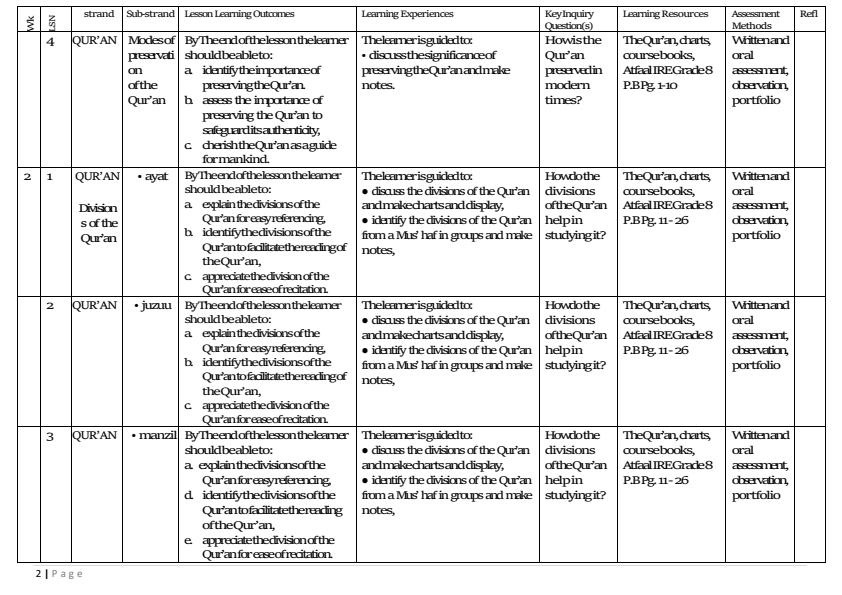 Page 2 – Grade 8 Islamic Religious Education(IRE) Schemes of Work Term 1 - Atfaal – Kenyaplex