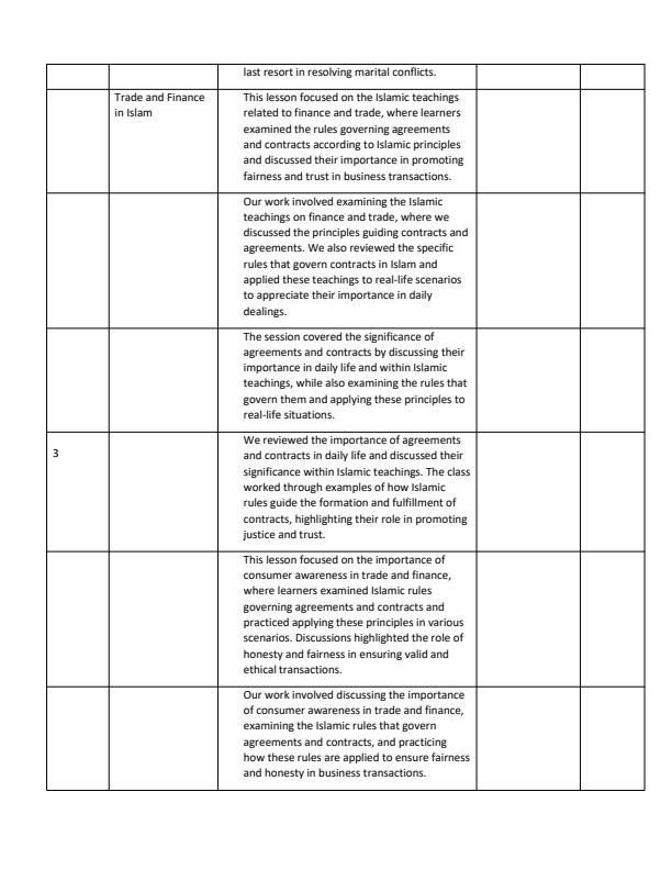 Page 2 – Grade 8 Islamic Religious Education Records of Work Term 3 - Atfaal – Kenyaplex