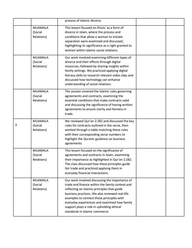 Page 2 – Grade 8 Islamic Religious Education Records of Work Term 3 - KLB – Kenyaplex