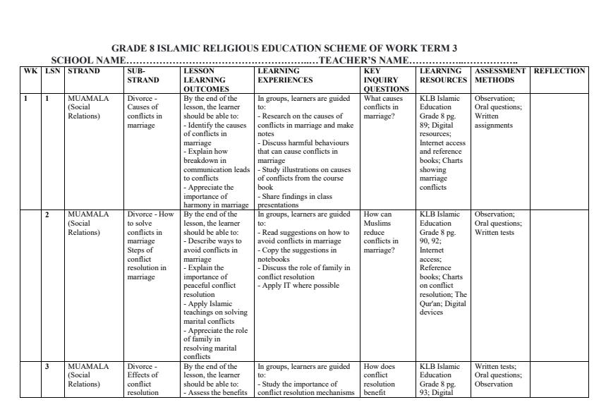 Page 1 – Grade 8 Islamic Relisious Education Schemes of Work Term 3 - KLB – Kenyaplex