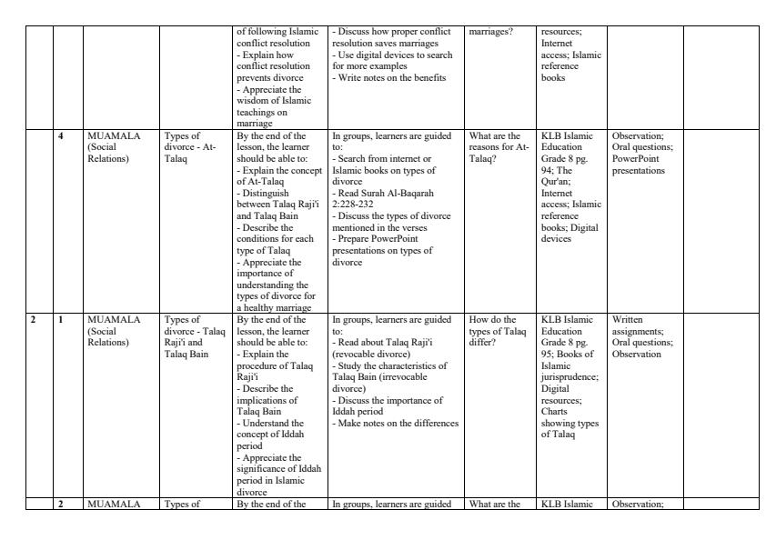 Page 2 – Grade 8 Islamic Relisious Education Schemes of Work Term 3 - KLB – Kenyaplex