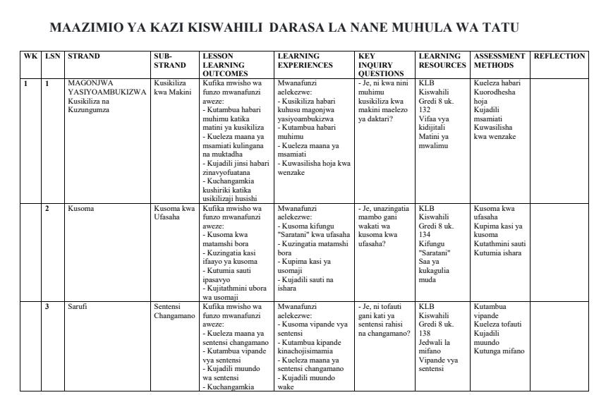 Page 1 – Grade 8 Kiswahili Schemes of Work Term 3 - KLB – Kenyaplex