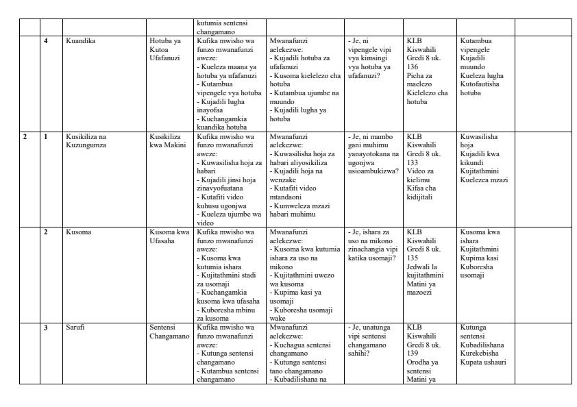 Page 2 – Grade 8 Kiswahili Schemes of Work Term 3 - KLB – Kenyaplex
