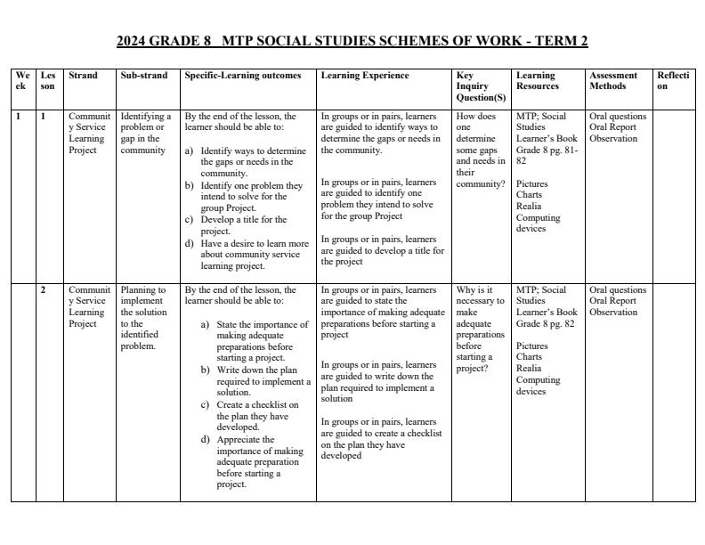 Grade-8-MTP-social-studies-Schemes-of-work-term-2_16004_0.jpg