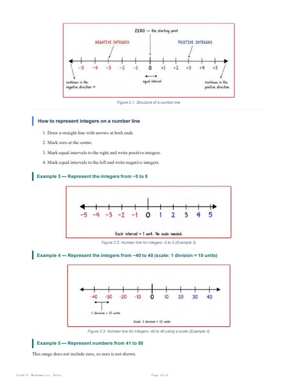 Page 4 – Grade 8 Mathematics Complete Notes Term 1, Term 2, Term 3 (Updated) – Kenyaplex