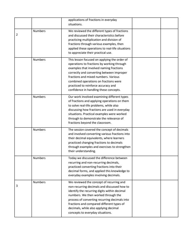 Page 2 – Grade 8 Mathematics Records of work Term 1 - Smart Minds  – Kenyaplex