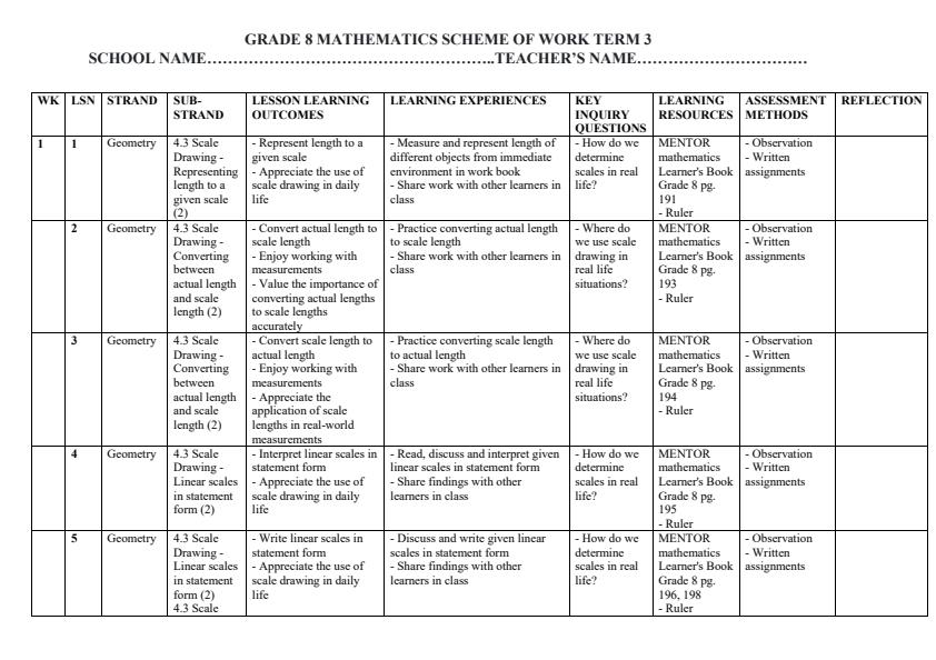 Page 1 – Grade 8 Mathematics Schemes of Work Term 3 - Mentor – Kenyaplex