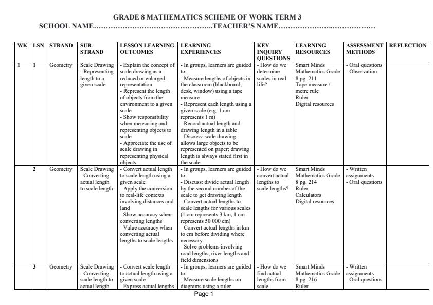 Page 1 – Grade 8 Mathematics Schemes of Work Term 3 - Smart Minds – Kenyaplex