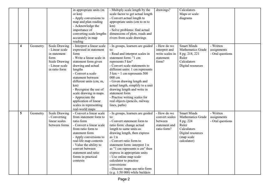 Page 2 – Grade 8 Mathematics Schemes of Work Term 3 - Smart Minds – Kenyaplex