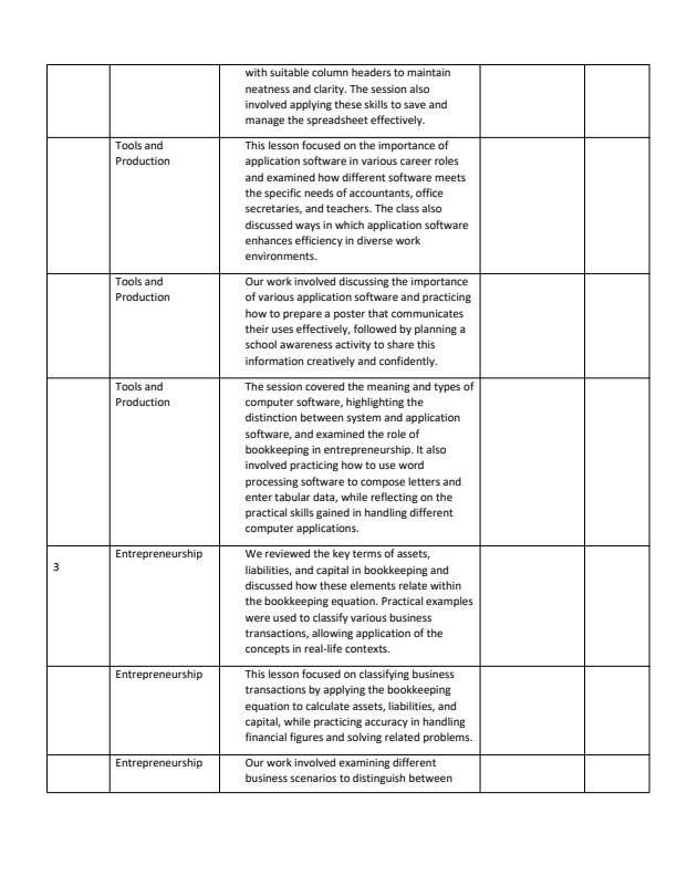 Page 2 – Grade 8 Pre Tech Studies Records of Work Term 3 - Longhorn – Kenyaplex