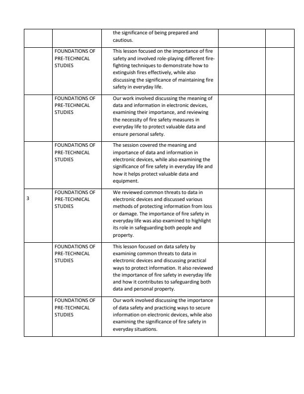 Page 2 – Grade 8 Pre-Technical Studies Records of Work Term 1 - Longhorn – Kenyaplex